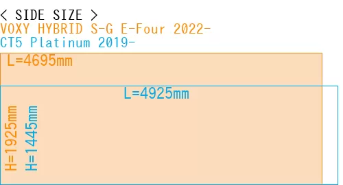 #VOXY HYBRID S-G E-Four 2022- + CT5 Platinum 2019-